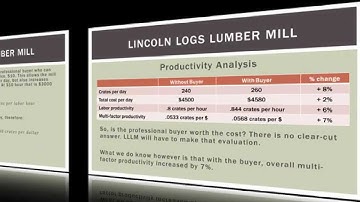 Operations Management 101: Calculating Basic Productivity