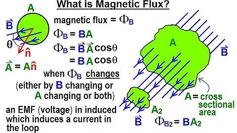 Electrical Engineering: Ch 14 Magnetic Coupling (1 of 55) What is Magnetic Flux?