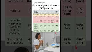 Pulmonary function test (PFT) results