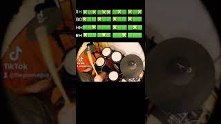 African 128 Bell Pattern With Various Crossrhythms With Grid Notation One Minute Drum Lessons