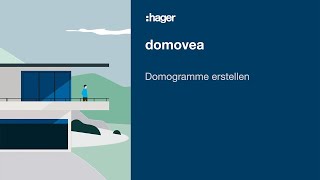 How-To domovea Erstellen von Domogrammen für die Hausautomation – Smart Home App von Hager