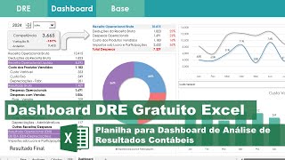 Planilha Dashboard DRE Excel GRATUITA