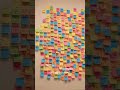 Why Automated Content Doesn’t Compound (System Failure Explained)