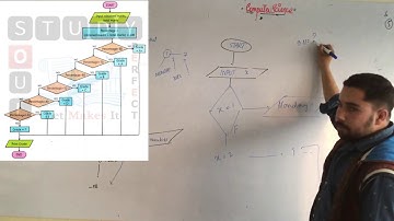 9th Class Com. New Book 2020 - Ch 1 - Lec. 8 - prob. solved from 7 to 10 of Conditional Flow Charts