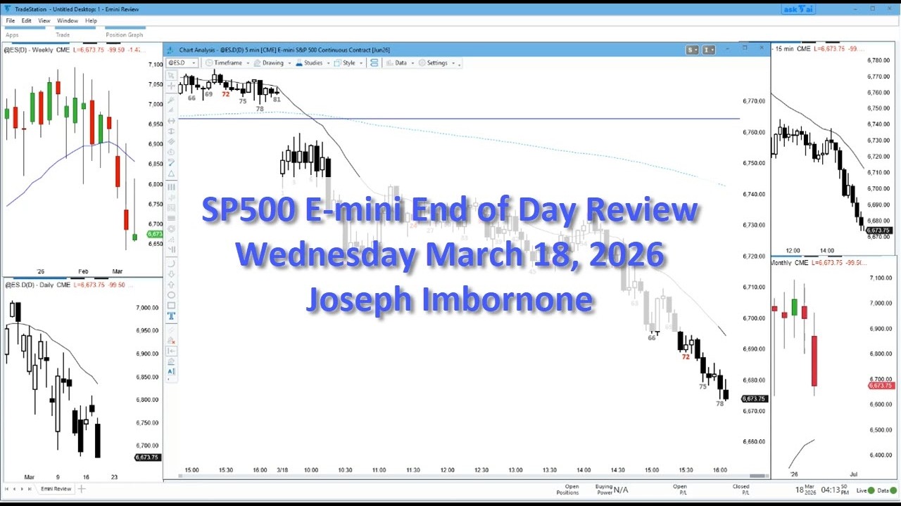 SP500 E mini Bear Trend Resumption Day - March 18 2026