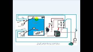 Liquid Level Controller | التحكم في مستوى المياه | التحكم بمستوى السائل في خزان