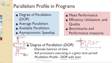 Advanced Computer Architecture - Module 1 Performance Metrics