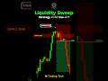 Liquidity Sweep Strategy को कैसे use करे ? #trading #tradingtech #liquidity #traptrading #smc #forex