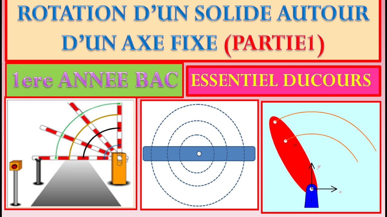 COURS DE LA ROTATION POUR 1 BAC BIOF ( PREMIERE PARTIE)