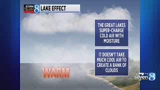 Ask Ellen: Why is it always so cloudy in West Michigan?