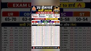 UP HOMEGUARD CUT OFF | UP HOMEGUARD CUT OFF 2026 #shortsfeed #shorts #hindiarya
