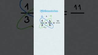 Fjärilsmetoden - Addera Bråk