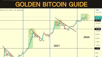 De ene Bitcoin-grafiek die u nodig hebt voor succes in 2025
