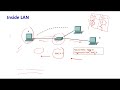 Ch4 part2 IP and Internet Addressing