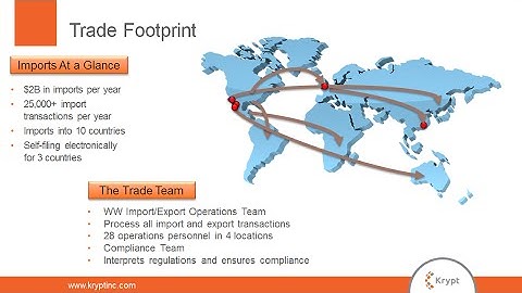 Self Filing with SAP Global Trade Services (GTS) Import Series