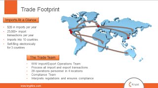 Self Filing with SAP Global Trade Services (GTS) Import Series