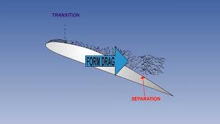 EASA PART 66 MODULE 8 2 19 Parasite Drag Of Aircraft   Aircraft Parasite Drag   Drags Of Aircraft