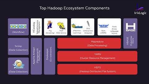 Big Data Automation QA & Testing