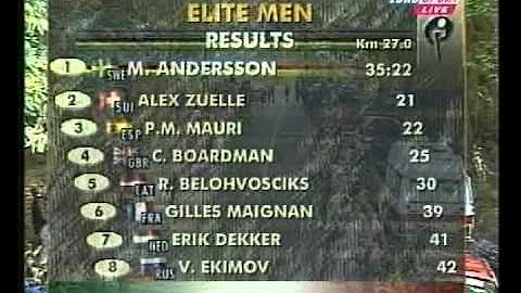 1999 World Cycling Championships ITT - Campeonato ...