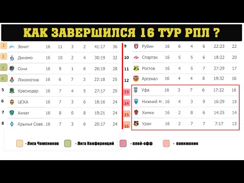 Video: Moskova Spartak'ın Futbol Şampiyonlar Ligi'ndeki Maçlarının Programı Ne Olacak?
