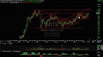 FOLD, KRO, SGMO, SIEN - Stock Charts - Harry Boxer, TheTechTrader.com