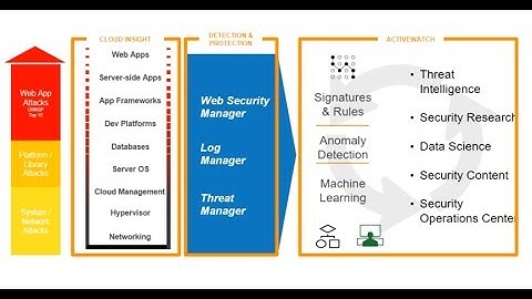 How Retail Insights, LLC Used Alert Logic to Meet Compliance Mandates and Enhance Security on AWS