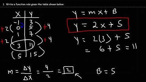 How To Write a Function Rule Given a Data Table | Algebra