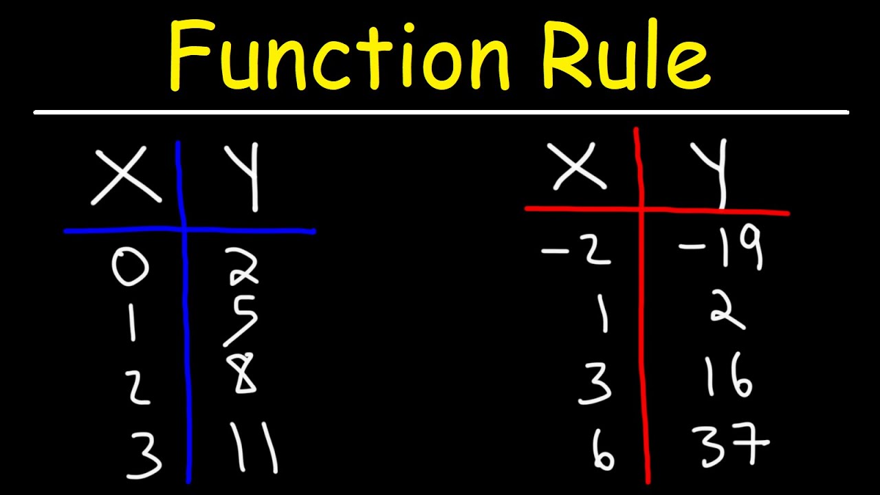 Find the Function Rule for Any Line: A Step-by-Step Guide ...