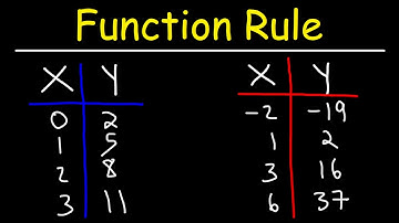 How To Write a Function Rule Given a Data Table | Algebra