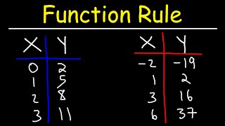 How To Write a Function Rule Given a Data Table | Algebra