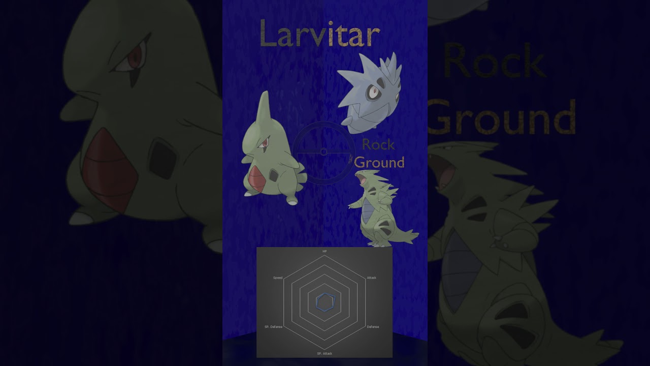 Know your Pokemon 246-Larvitar 