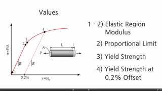 Yield strength R<sub>eL</sub> [N/mm<sup>2</sup>]