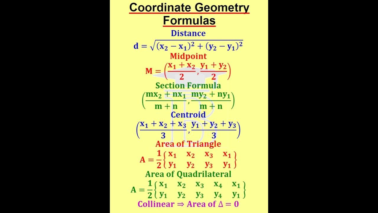 Coordinate Geometry Formulas