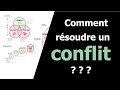 Roue de fiutak  comment rsoudre un conflit 