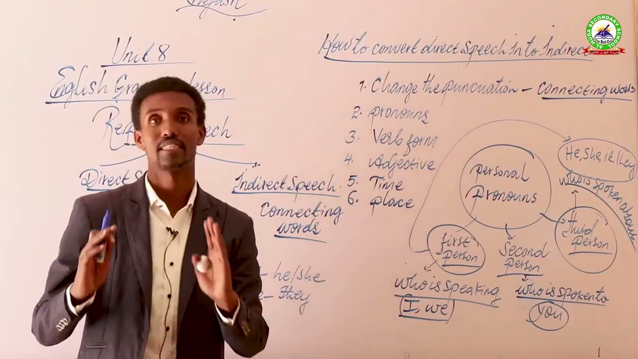 UNIT 8: Reported speech@abdirahmansameeco2815