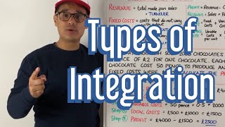 Types of Integration (External Growth)