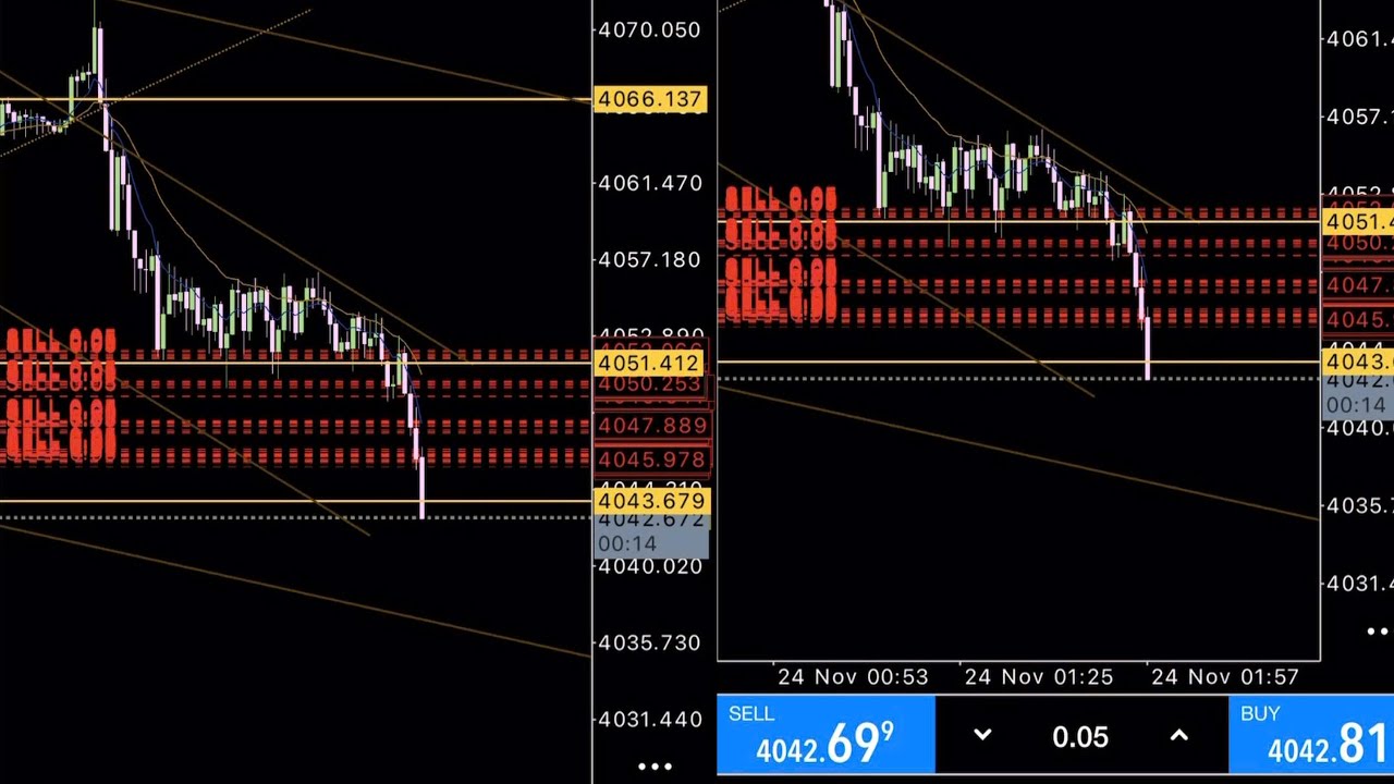 Gold Trading today XAUUSD PRO . real combat trading pro - YouTube