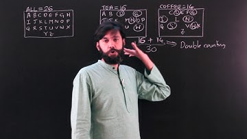 Set Theory for CAT: Part 1 (Basics,Overlapping Sets & Double Counting)