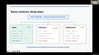 Parmanand Sinha - No SSH Required: Building a Web-Based HPC Dispatch Service on Globus Compute