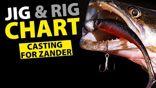 SPRO - Riggin' It - How To Rig Softbaits - Casting For Zander