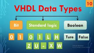 Easy Tutorial on FPGA Coding by Using VHDL