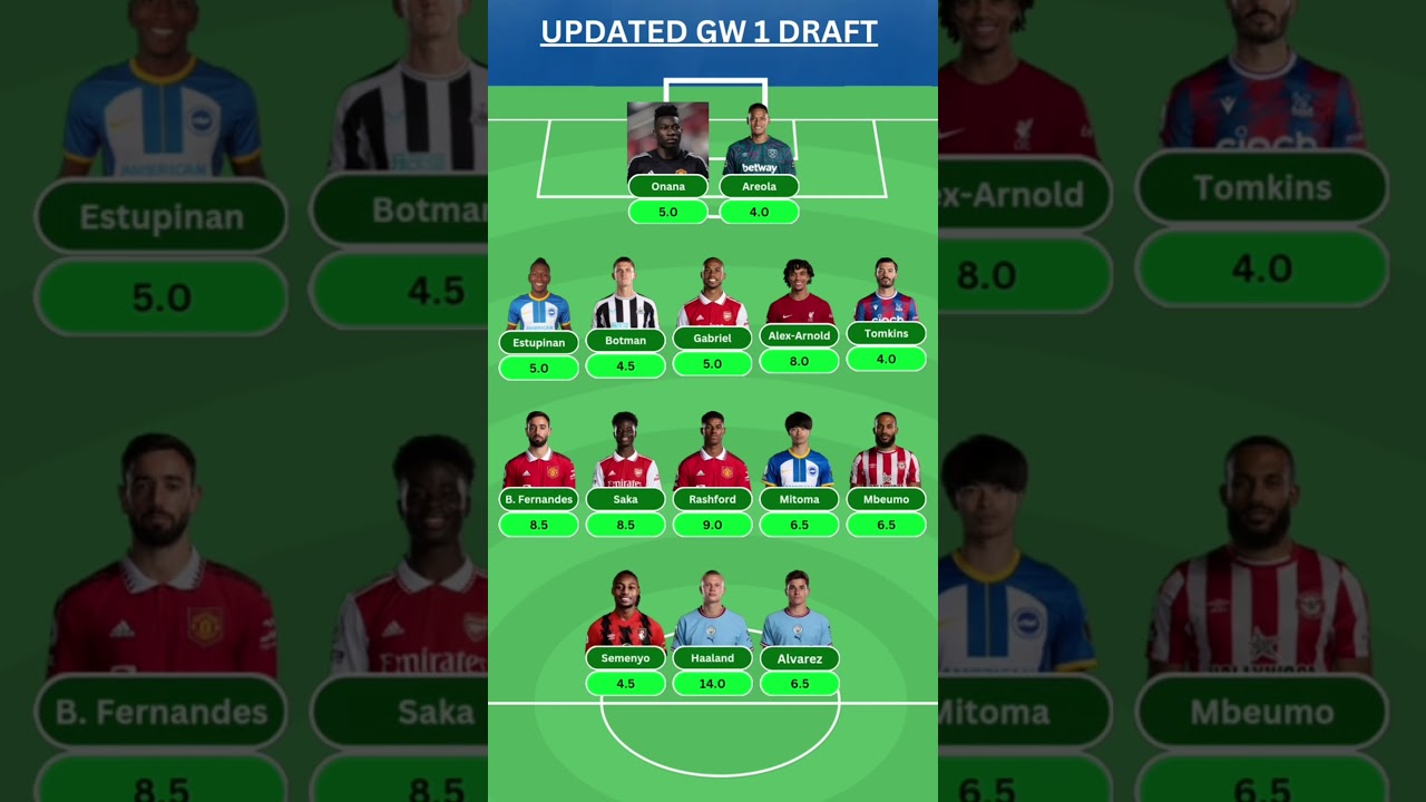 UPDATED DRAFT | GAMEWEEK 1 | FPL 2023/24 | FPL Focus India | 