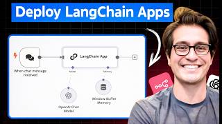 Deploy LangChain Apps as APIs with LangServe + FastAPI