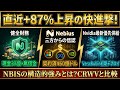 【米国株】ネビウスグループ(NBIS)の快進撃が止まらん本当の理由、CRWVと同列で語る奴は素人や【2chお金スレ】【NBIS,CRWV】