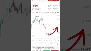 River usdt is bullish! signal, should you buy? big bullish River coin