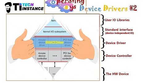 Device Drivers II: Kernel IO Subsystem | Kernel I/O in OS | Device Drivers in OS