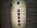 Tuyển thành viên cho tuần sau || EL Dorado || Gold Tower Defences #busidol #eldorado #xh #fpyシviral