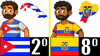 LOS 10 PAÍSES MÁS POBRES DE LATINOAMÉRICA EN 2026