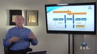 Dr. Kerzner on Communications Management