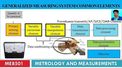 Generalized Measuring System Common Elements with example #youcan #Pravinkumar Kamatchi